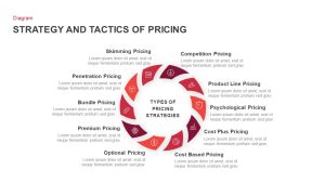 Strategy-and-Tactics-of-Pricing-Template-for-PowerPoint