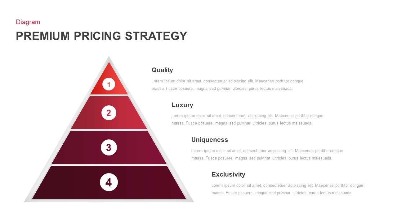 The Strategy and Tactics of Pricing Template for PowerPoint