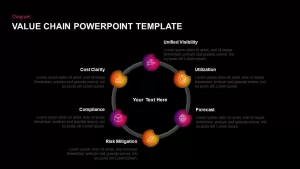 Value Chain PowerPoint Template