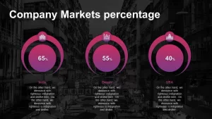 Pitch deck markets percentage PowerPoint template