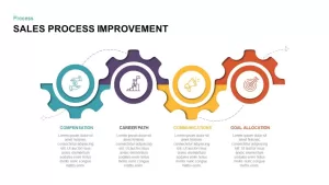 Sales Process Improvement Template for PowerPoint & Keynote