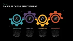 sales process improvement ppt