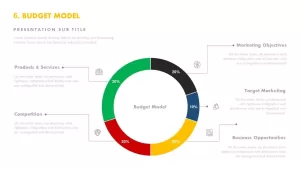 Budget model template for PowerPoint