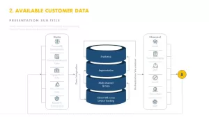 Customer Data Template for PowerPoint