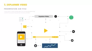 Explainer video templates PowerPoint business
