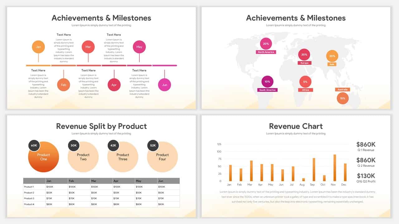 sales performance presentation format