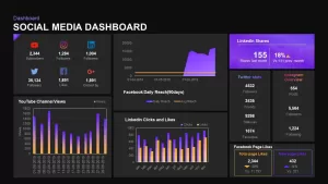 Social Media Dashboard PowerPoint Templates