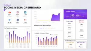 Social Media Dashboard Template for PowerPoint Presentation