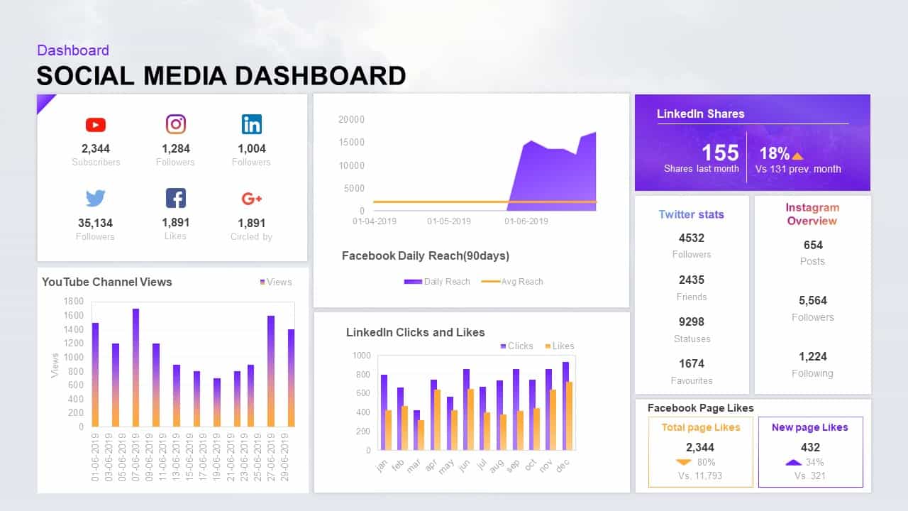 Social Media Dashboard Template for PowerPoint Presentation With Free Powerpoint Dashboard Template