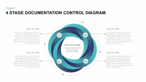 4 Stage Process Control Documentation Diagram