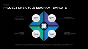 Project Life Cycle Diagram Template