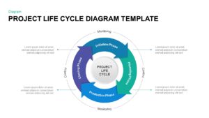 Project Life Cycle Diagram ppt