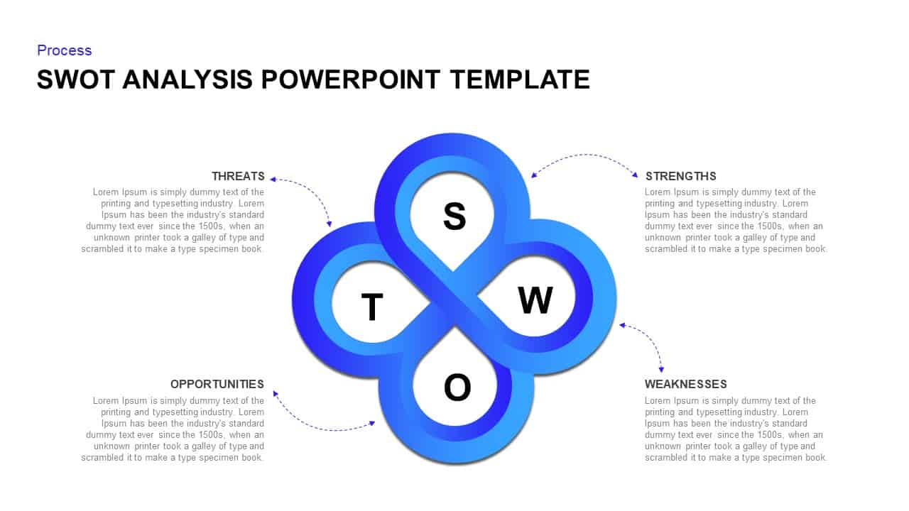 SWOT Analysis PowerPoint Template