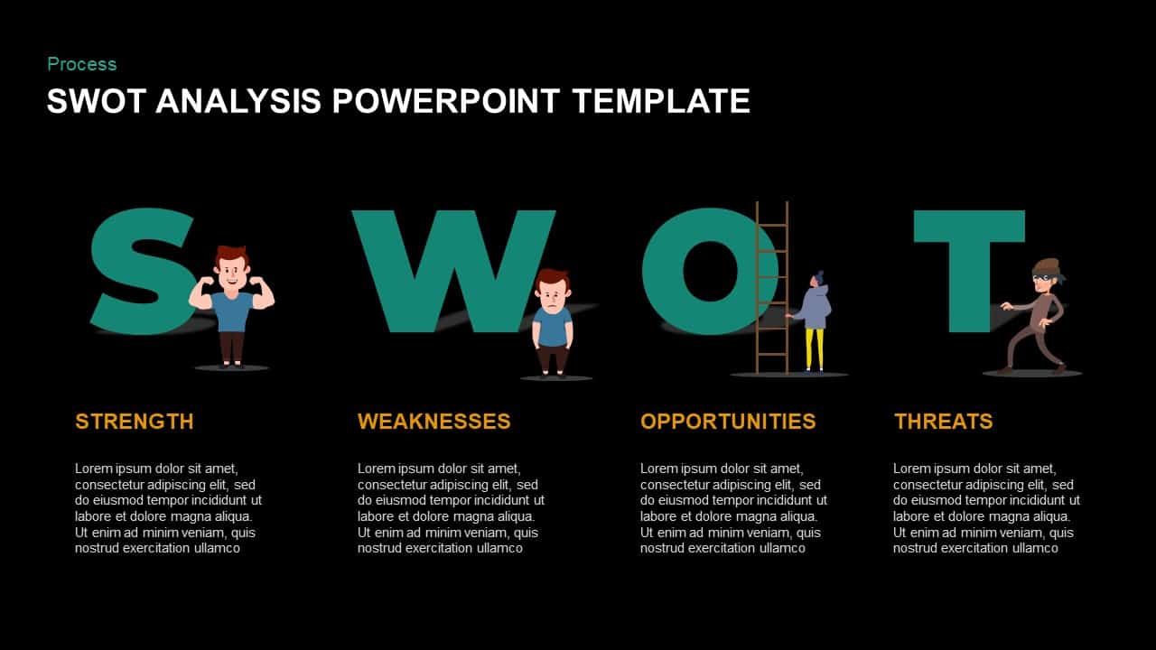 SWOT Analysis Templates for PowerPoint Presentations ...
