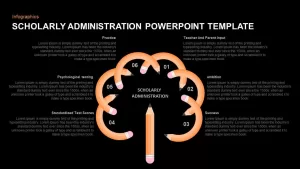 Scholarly Administration Template for PowerPoint Presentation