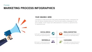 Marketing Process Infographic PowerPoint Template