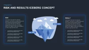 Risk and Results Iceberg Concept Template