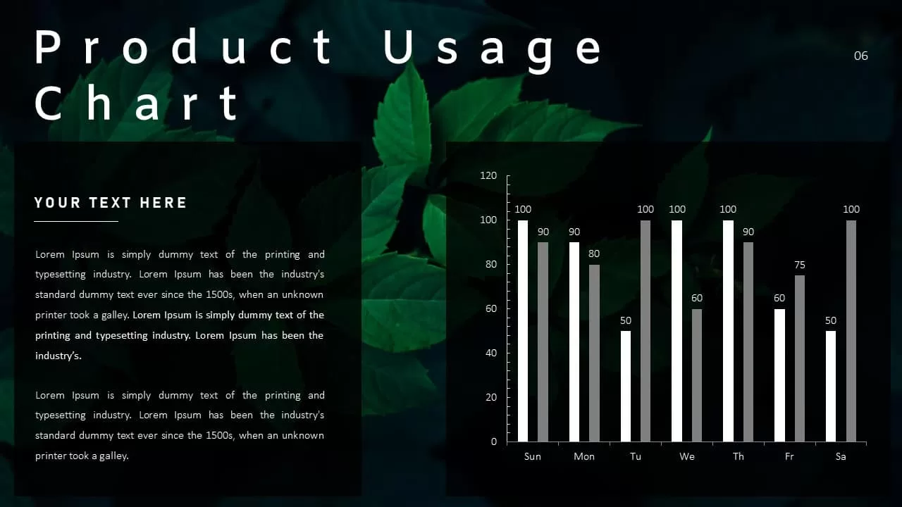 Annual Report Ppt Template Product Usage Chart