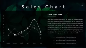 Annual Report Ppt Template Sales Chart