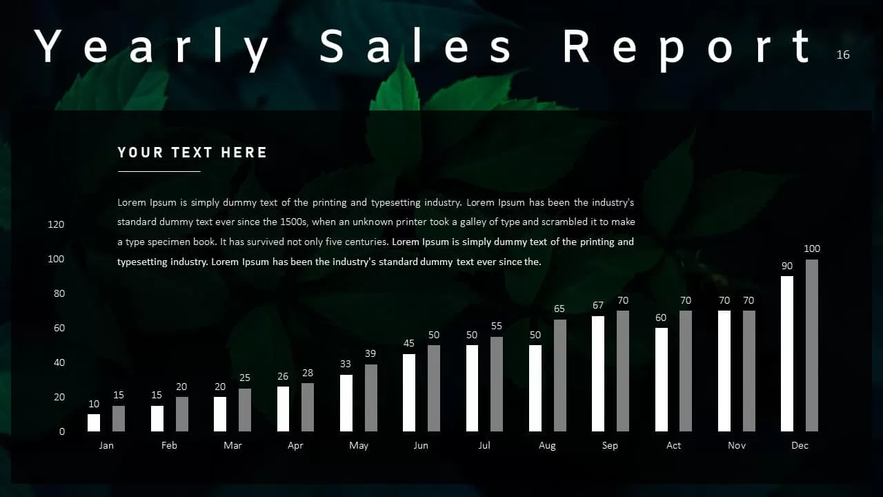 Annual Report Ppt Template Yearly Sales Report
