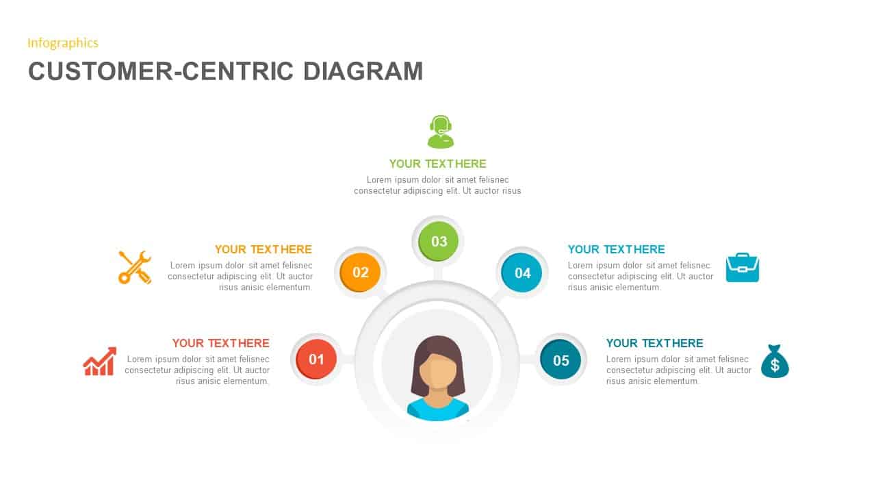 Customer Centric Diagram Model for PowerPoint Presentation