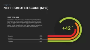 Net Promoter Score PowerPoint