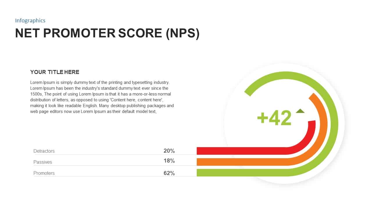 Net Promoter Score PowerPoint Template