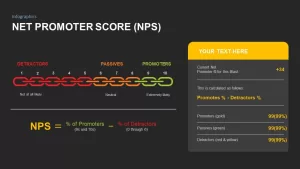 Net Promoter Score Ppt