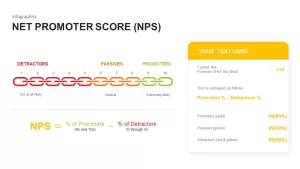 Net Promoter Score Ppt Template