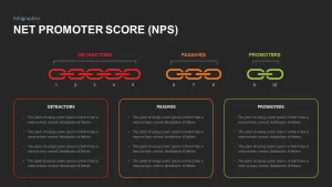 Net Promoter Score Template PowerPoint