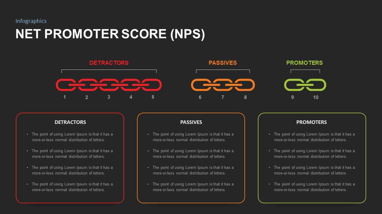 Net Promoter Score Template PowerPoint