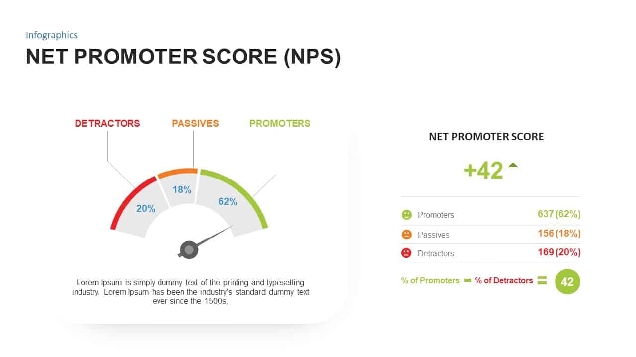 Net Promoter Score Template Ppt