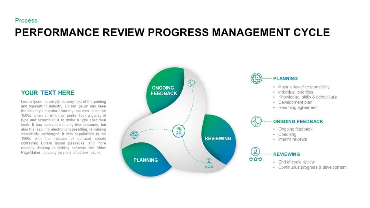 Performance Management Review Process Template