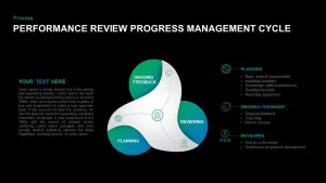 Performance Review Process Template