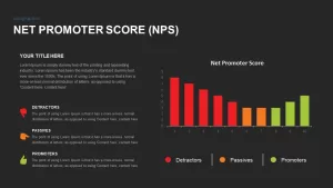 net promoter score ppt presentation diagram