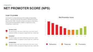 net promoter score ppt presentation template