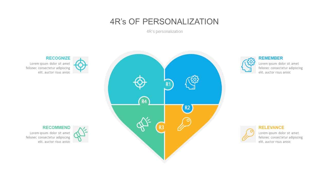 4 R’s of Personalization PowerPoint Template