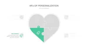 4 R’s of Personalization Ppt