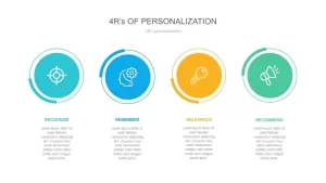 4R&#039;s Personalization Strategy PowerPoint Template