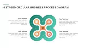 Business Circular Process Diagram