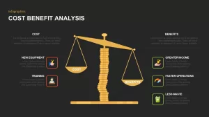 Cost Benefit Analysis Ppt Template