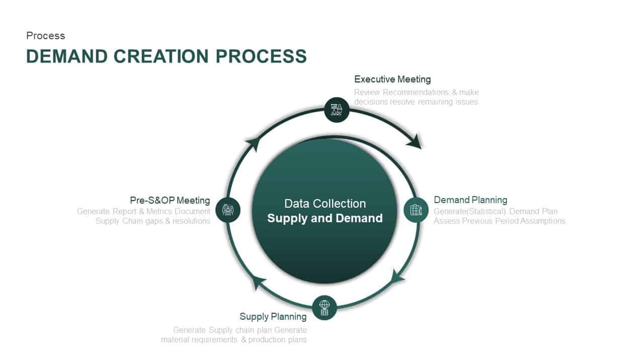 Demand Creation Process PowerPoint Template