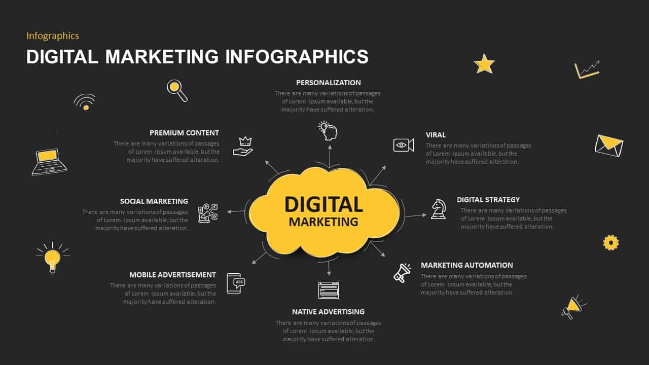 digital marketing infographic strategy