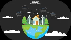 Ecology PowerPoint Presentation Template