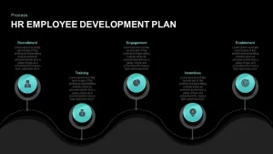 HR Employee Development Plan PowerPoint Template