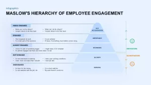 Maslow’s hierarchy of employee engagement PowerPoint template