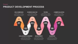 New Product Development Process PowerPoint Presentation Template