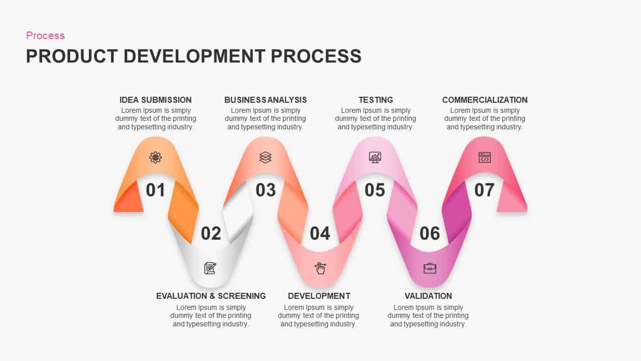 Product Development Process PowerPoint Presentation Template
