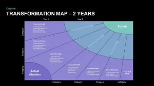 2 Year Transformation Map PowerPoint Diagram