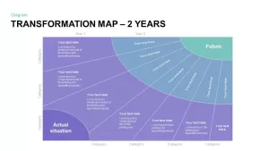 2 Year Transformation Map PowerPoint Template